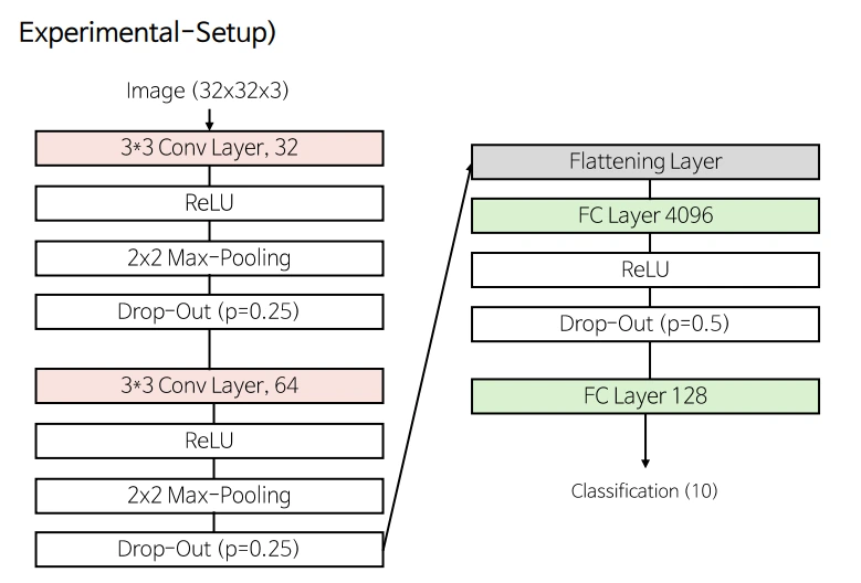 SAM cover